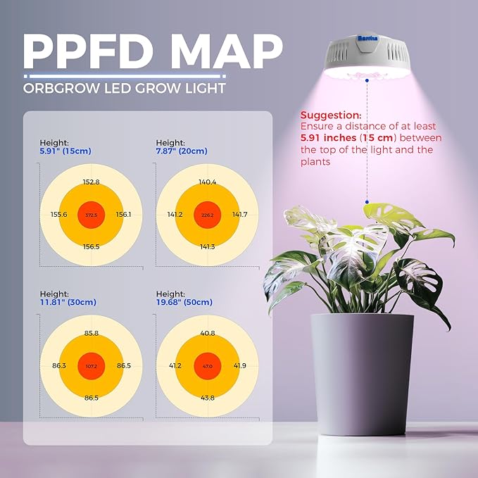 Barrina Orbgrow OG09 Puck Grow Light with Timer, Pinkish White 18W(2 x 9W, 270 Watt Equiv), Full Spectrum Plant Light for Indoor Plants, Magnetic & Linkable, 5 Levels Dimmable for Plant Shelf, 2 Packs
