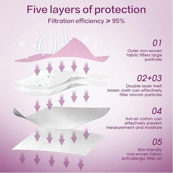 Miuphro KN95 Face Mask 50 Pack, Disposable Respirator Masks, 5 Layer Design Safety Mask for Protection, Ideal for Men and Women (Pink)