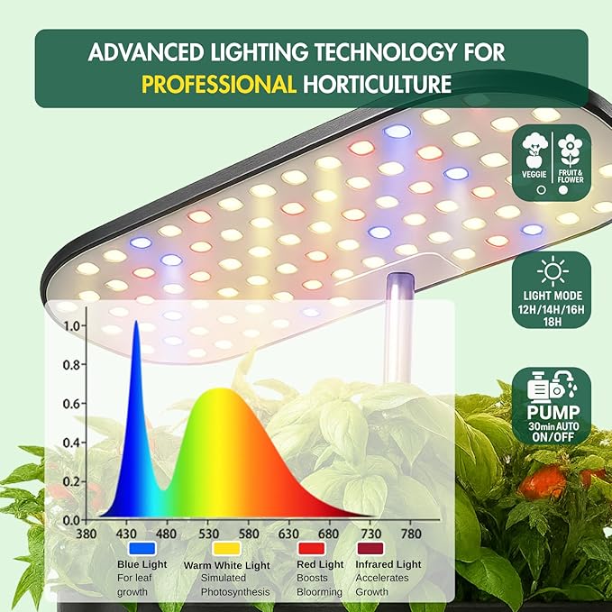 Hydroponics Growing System Kit, Indoor Herb Garden, 14 Pods Upgraded LCD Display, LED Grow Light Quiet Smart Water Pump Automatic Timer, Hydroponic Planter for Home Kitchen Office