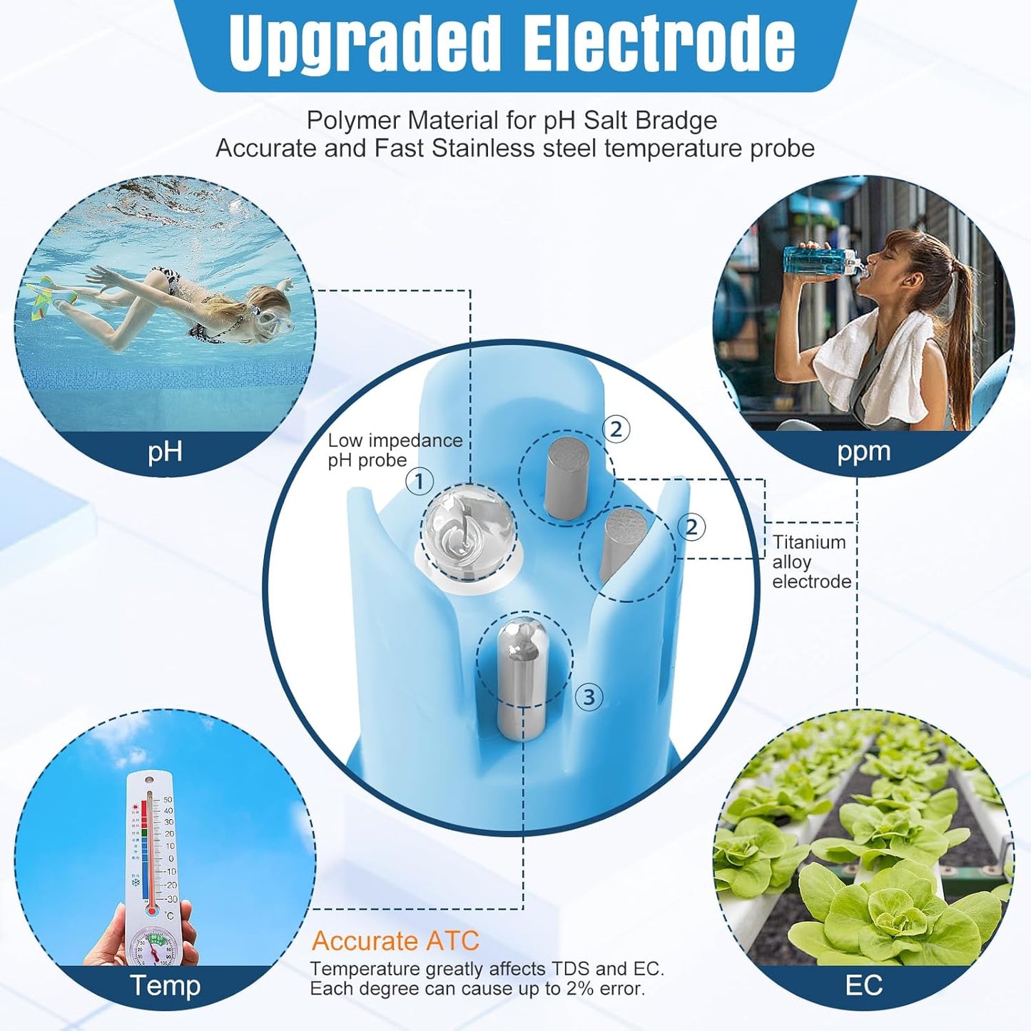 YINMIK Water pH Meter, Digital 4 in 1 pH Temp EC TDS Meter for Hydroponics, PH Conductivity PPM Tester with EC Calibration Liquid, Suit for Growing Nutrients,Reservoir Tank,DWC,Brewing,Pool, Aquarium