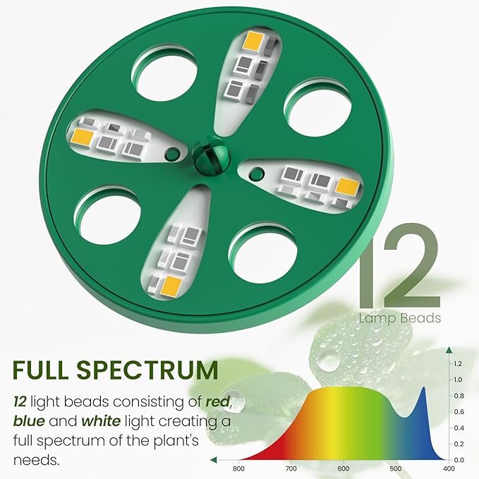 MIXC Seed Starter Kit with Grow Light, Elevated Seedling Tray Kit with Adjustable Humidity Dome and Clear Cell Tray, 12 Full Spectrum Led Beads for Seed Starting Greenhouse, 4 Pack, Green
