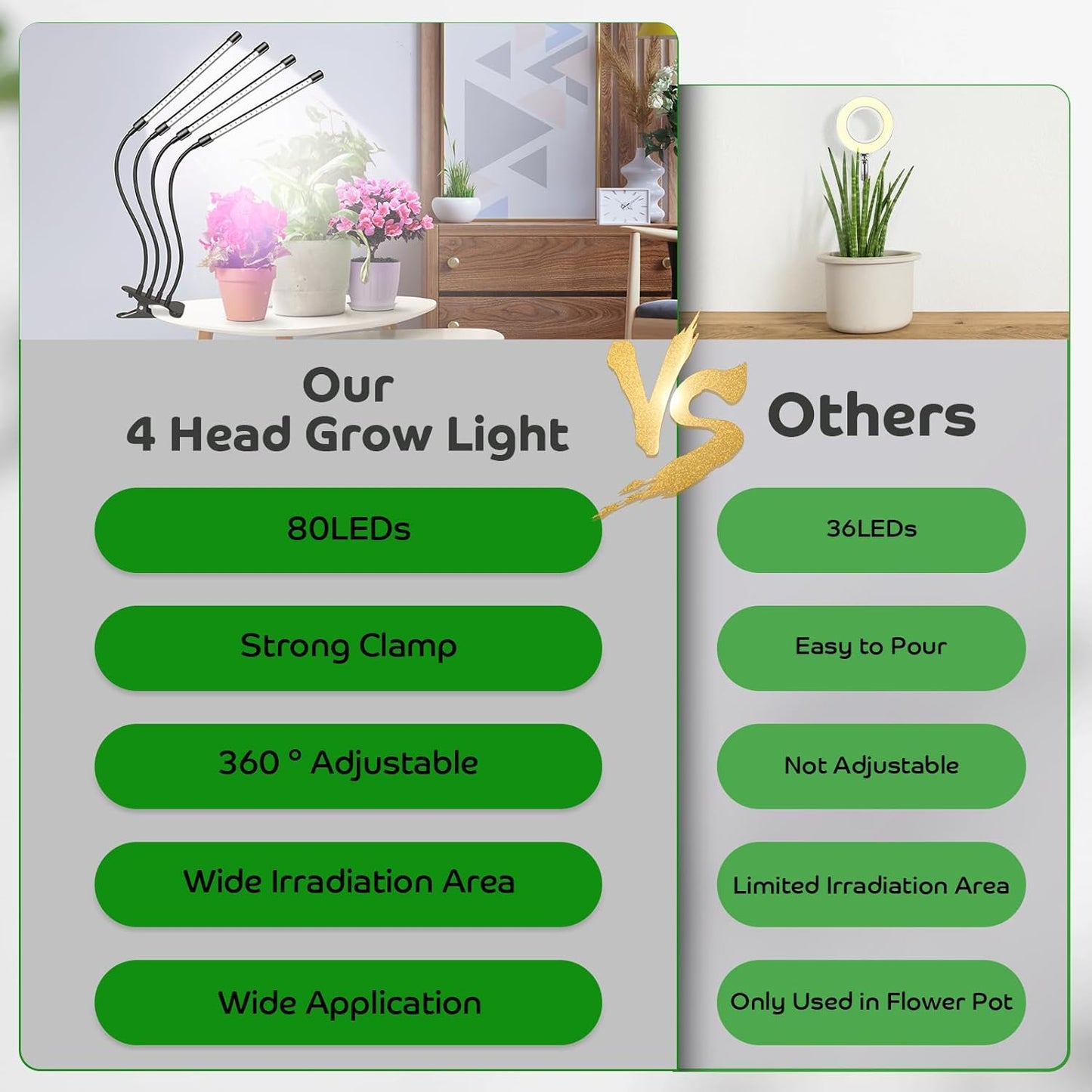 Shyineyou Grow Lights for Indoor Plants, 80LEDs Clip Plant Lights for Indoor Growing, Full Spectrum LED Plant Growing Lamps with Flexible Gooseneck 3 9 12Hrs Timer, 9 Dimmable Levels