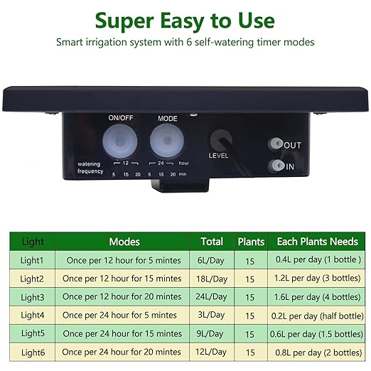 RISINGUP Solar Drip Irrigation System with Timer, Programmable Smart Watering with 2200mAh Battery, Automatic Plants Watering System for 15 Potted Plants Outdoor Garden, Patio, Balcony, Greenhouse