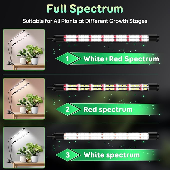 2 Heads Grow Lights for Seed Starting, Full Spectrum Grow Lights for Indoor Plants with 6/12/18H Timer, V-Shaped Design Light, 5 Dimmable Levels, Clip-on Desk for Indoor Plant Growing (2 pack)
