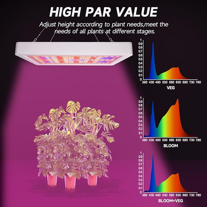 LED Grow Light Full Spectrum, Plant Grow Light with Veg & Bloom Switch for Hydroponic Indoor Plants LED Grow Lamp with Daisy Chain,with Remote Control