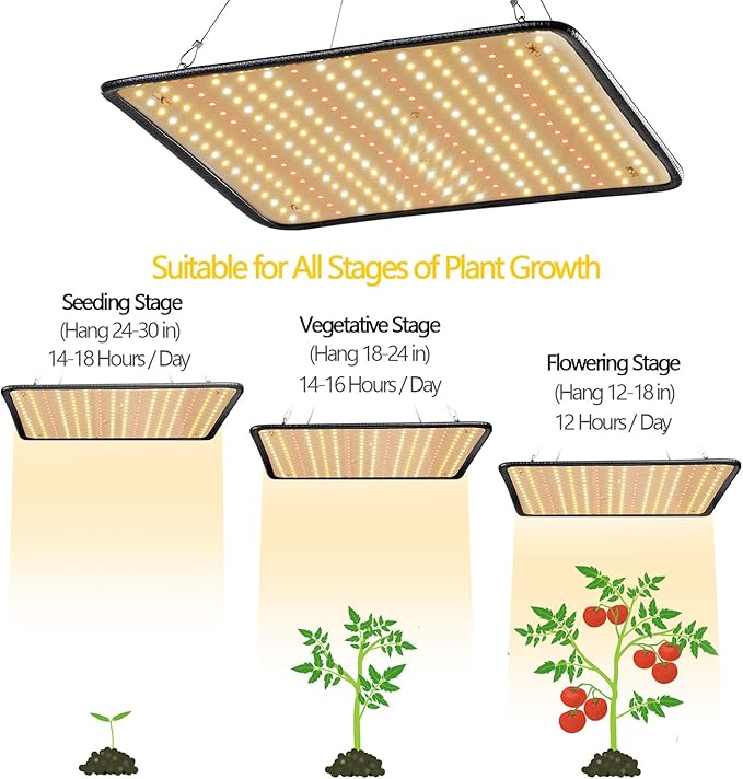 200W LED Grow Light - Full Spectrum, Plant Growing Lamp for Indoor Plants, Greenhouse, Grow Tent, Hydroponics