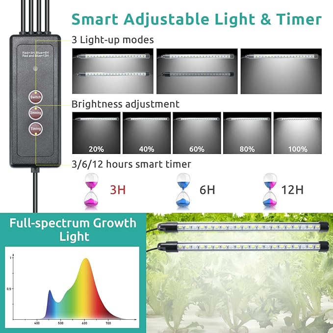 Seedfactor 2 Packs Seed Starter Tray with Grow Light, 40-Cell Seedling Starter Trays Kit with Automatic Timer, Adjustable Light, Full Spectrum, Humidity Dome, Seedling Tray for Plants Indoor-Clear
