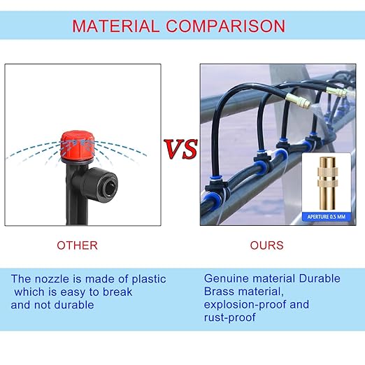 98Ft Greenhouse Drip Irrigation Kit Automatic Irrigation System 360°Adjustable 30 Brass Spray Nozzles 12mm Irrigation Tubing Hose Patio Misting Plant Watering with Blank Distribution Tubing Hose