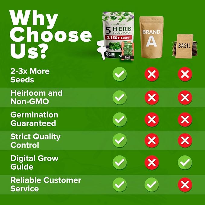 HOME GROWN 5 Herb Seeds for Planting 2,150+ Non-GMO Heirloom Seeds | Extra Large Variety Pack Herb Kit โ Indoor Outdoor & Hydroponic | Culinary Seed Set | Grow Your Own Herbs | Gift for Beginners