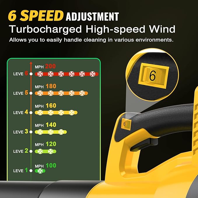 Tietoc Leaf Blower Cordless, 1200W Brushless Electric Leaf Blower with 2 X 5.0Ah Battery, 6 Speed Powerful Leaf Blowers for Garden, Patio, Lawn Care, Gift for Men Dad Husband Fathers Gardener