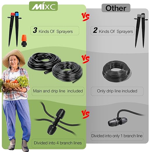 MIXC 226FT Greenhouse Micro Drip Irrigation Kit, Automatic Patio Plant Watering System with 1/4" & 1/2" Tubing, Adjustable Nozzles, Emitters, & Barbed Fittings for Efficient Irrigation