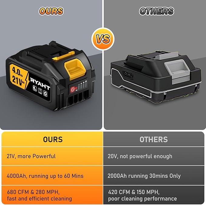 RYAHT Leaf Blower Cordless, 21V Powerful Electric Leaf Blower with 2 X 4.0Ah Batteries and Charger, 2 Speed Modes, Handheld Lightweight Leaf Blowers for Lawn Care, Patio, Dust, Blowing Leaves, Yellow