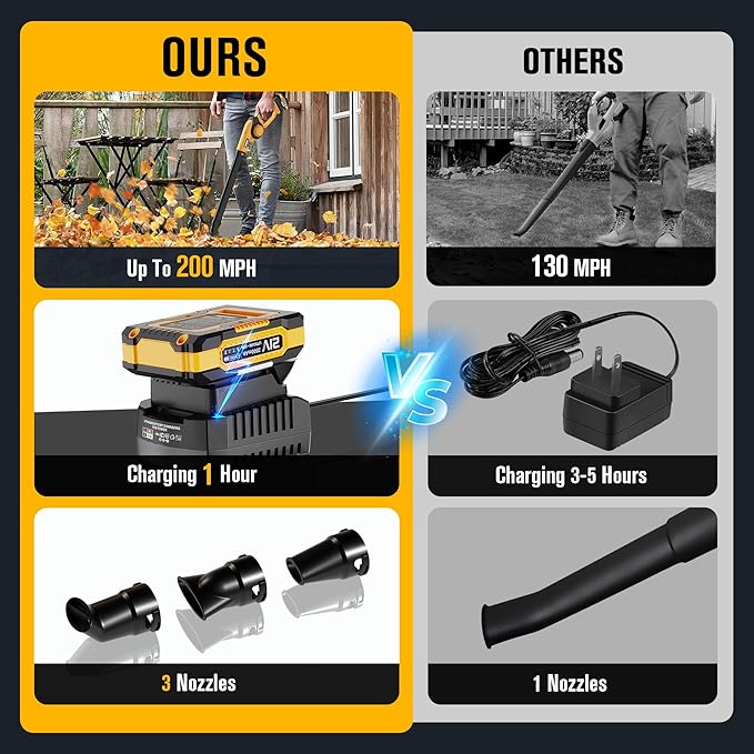 EWORK Small Leaf Blower Cordless 21V Mini Leaf Blower 200MPH with Battery and Fast Charger, Lightweight Electric Leaf Blowers, Compact Blower for Lawn Care, Jobsite, Patio Cleaning, Blowing Leaves