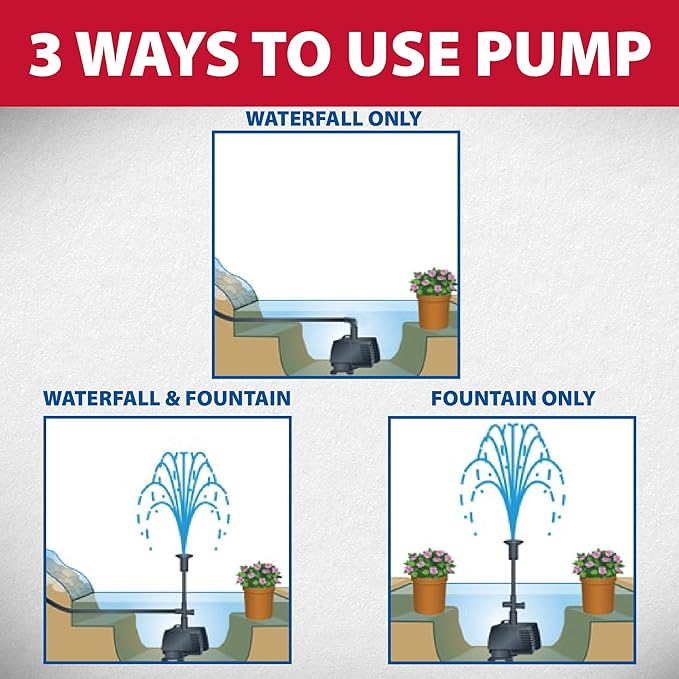 The Pond Guy MagFlo High-Efficiency Compact Pump for Small Water Gardens, Quiet Multi-Purpose System for Waterfalls, Fountains or Spitters, 1000 GPH