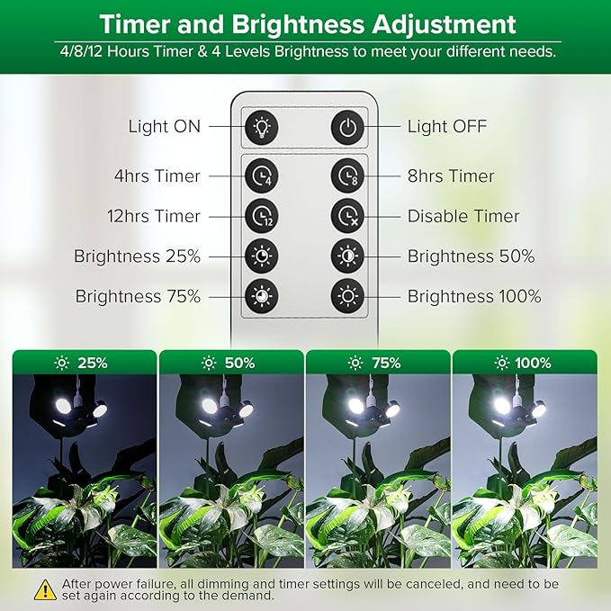 SANSI Grow Lights for Indoor Plants, Full Spectrum with Remote Control, Dimmable, Auto On Off 4 8 12 Hrs Timer, 40W (400 Watt Equiv) Plant Light with Optical Lens for Indoor Greenhouse, E26 Base