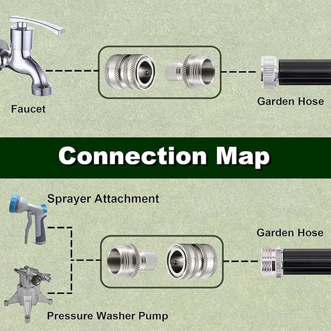 Garden Hose Quick Connect, Stainless Steel Water Hose Fitting, Quick Release Hose Connector, 3/4 Inch GHT