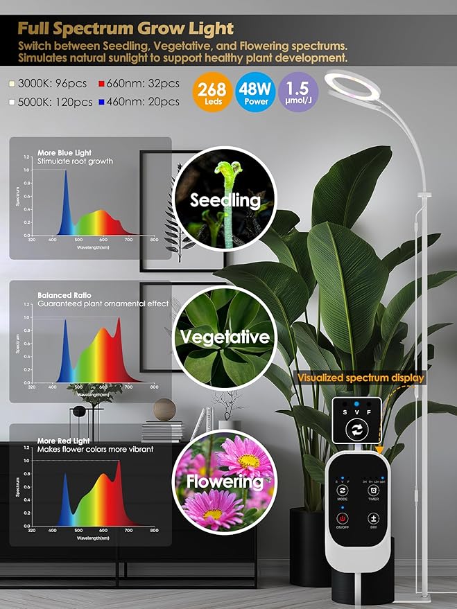 GLOWRIUM Grow Lights for Indoor Plants,Plant Light with 3/9/12/16H Grow Light Timer,2-Head 48W Full Spectrum LED Grow Light, 3 Lighting Mode and Stepless Dimming (White, 48W)
