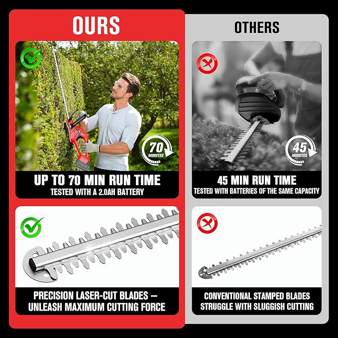 Cordless Hedge Trimmer 22-Inch Compatible with Milwaukee M18 18V Battery, Electric Hedge Trimmer Cordless, Bush Trimmers for Garden,Battery Powered Hedge Trimmers (Tool Body Only)