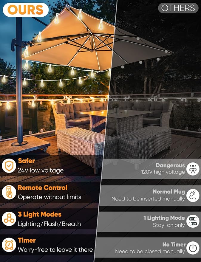 Brightever Outdoor String Lights with Remote, 200FT LED Patio Lights with 62 ST38 LED Filament Bulbs, 3 Lighting Modes, 3H/5H Timer, Waterproof IP65 String Light for Outside, E12 Socket Base, White