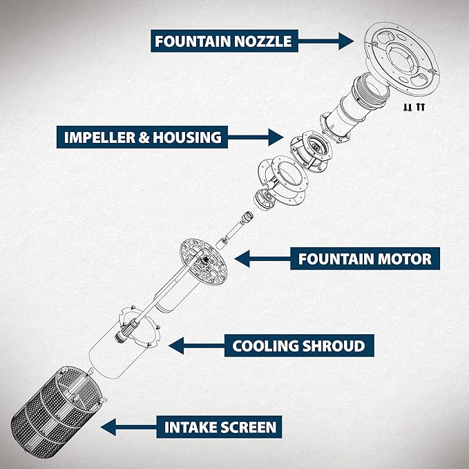 Airmax PondSeries Floating Fountain for Pond & Lake, Water Cooled Motor with 3 Spray Pattern Nozzles for Surface Aeration, 1/2 HP, 230 Volt, 150' Power Cord