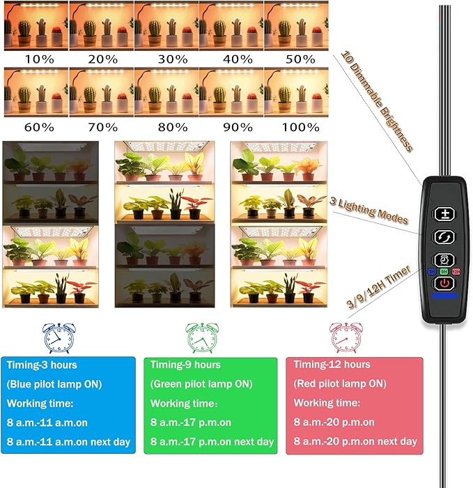 Grow Lights for Indoor Plants,Ultra-Thin Panel Grow Lamp,158LEDs Full Spectrum Grow Lights for Under Cabinet Plant, Grow Lamp with 3/9/12H Timer,10 Dimmable Levels for Plants Growing