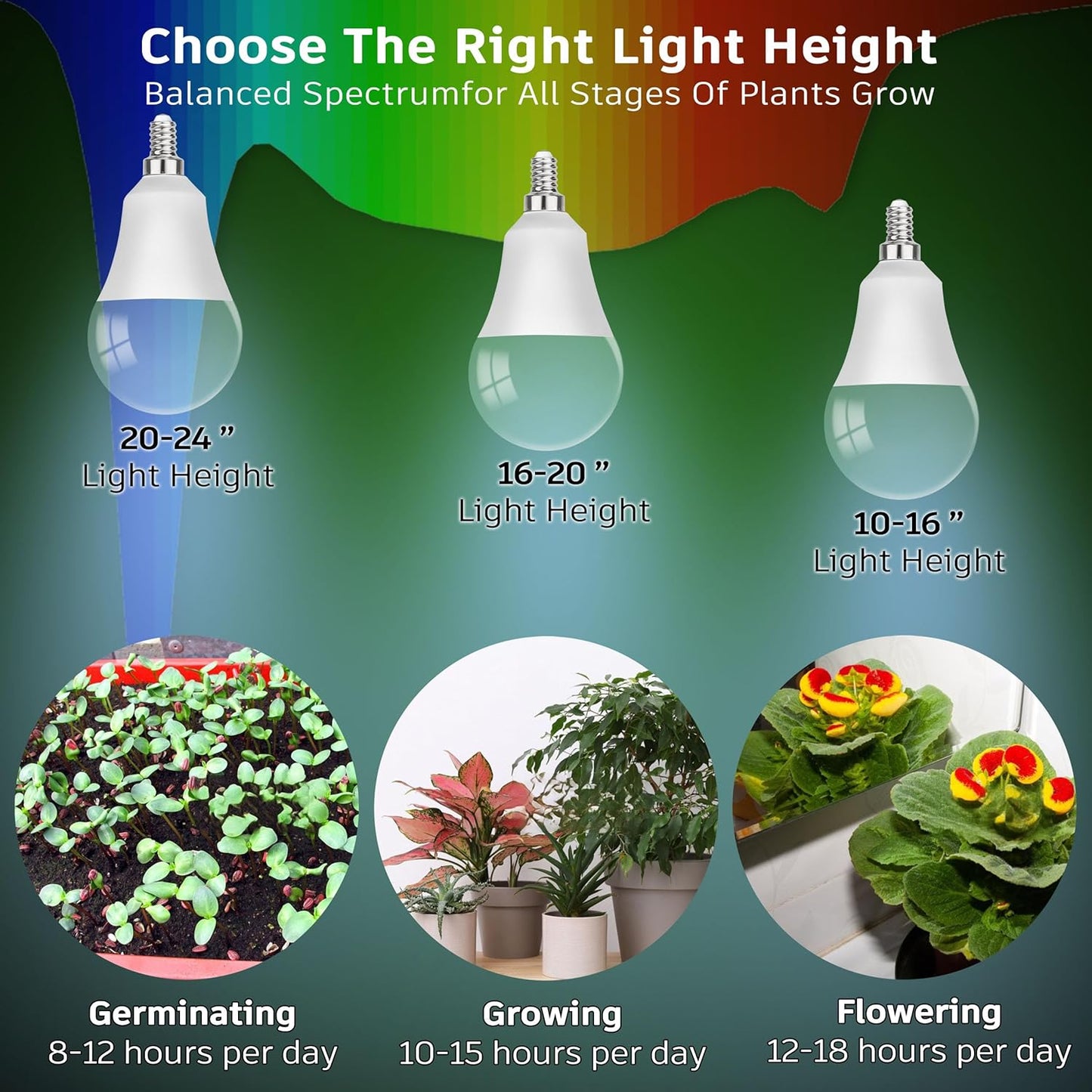 ALIDE E17 Intermediate Base Plant Grow Light Bulbs for Indoor Plants, E17 Full Spectrum Sun Grow LED Lamp 10W with Balanced Spectrum 5000K Red Blue Yellow for Seeds Greens Laboratory,Greenhouse,3Pack