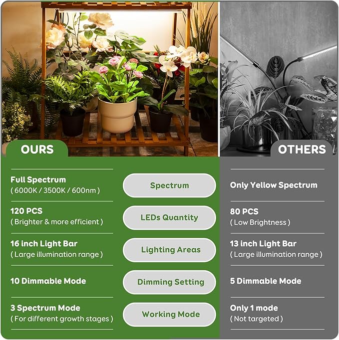 16" LED Grow Light Strips, 240 LEDs Full Spectrum Grow Lights for Indoor Plants with 3/9/12H Timer, 10 Dimmable Sunlike Plant Light for Indoor Greenhouse, Hydroponics, Seedlings (2 Packs)