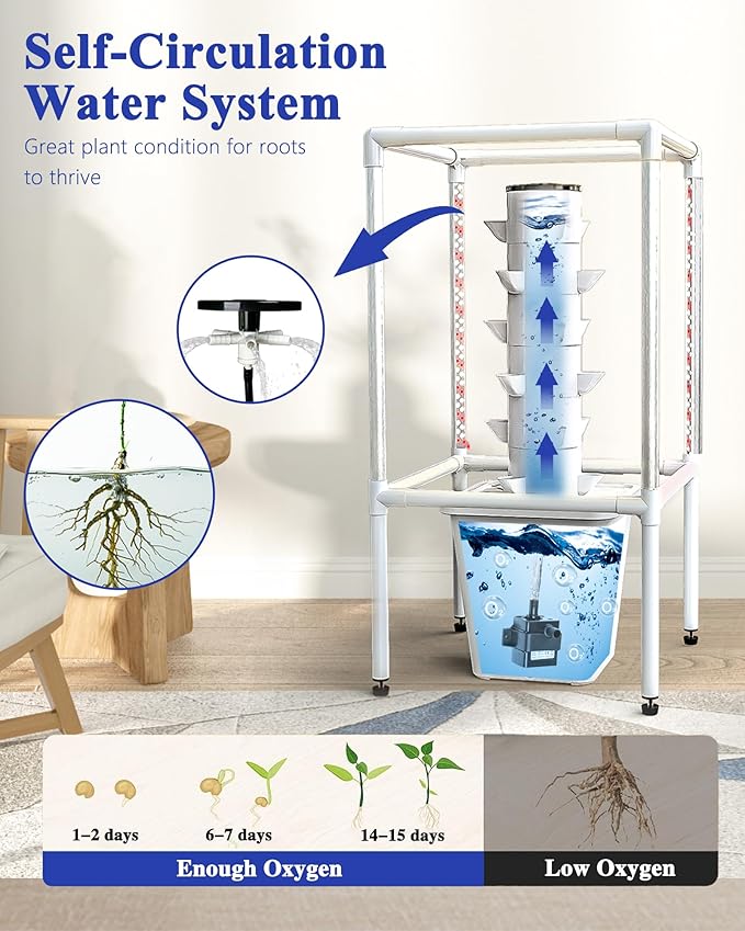 SJZX Hydroponics Growing System, 18 pods Vertical Small hydroponic Tower with LED Grow Light for Indoor Gardening, Classroom Growing Kit, Winter Germination Kits, Beginner-Friendly
