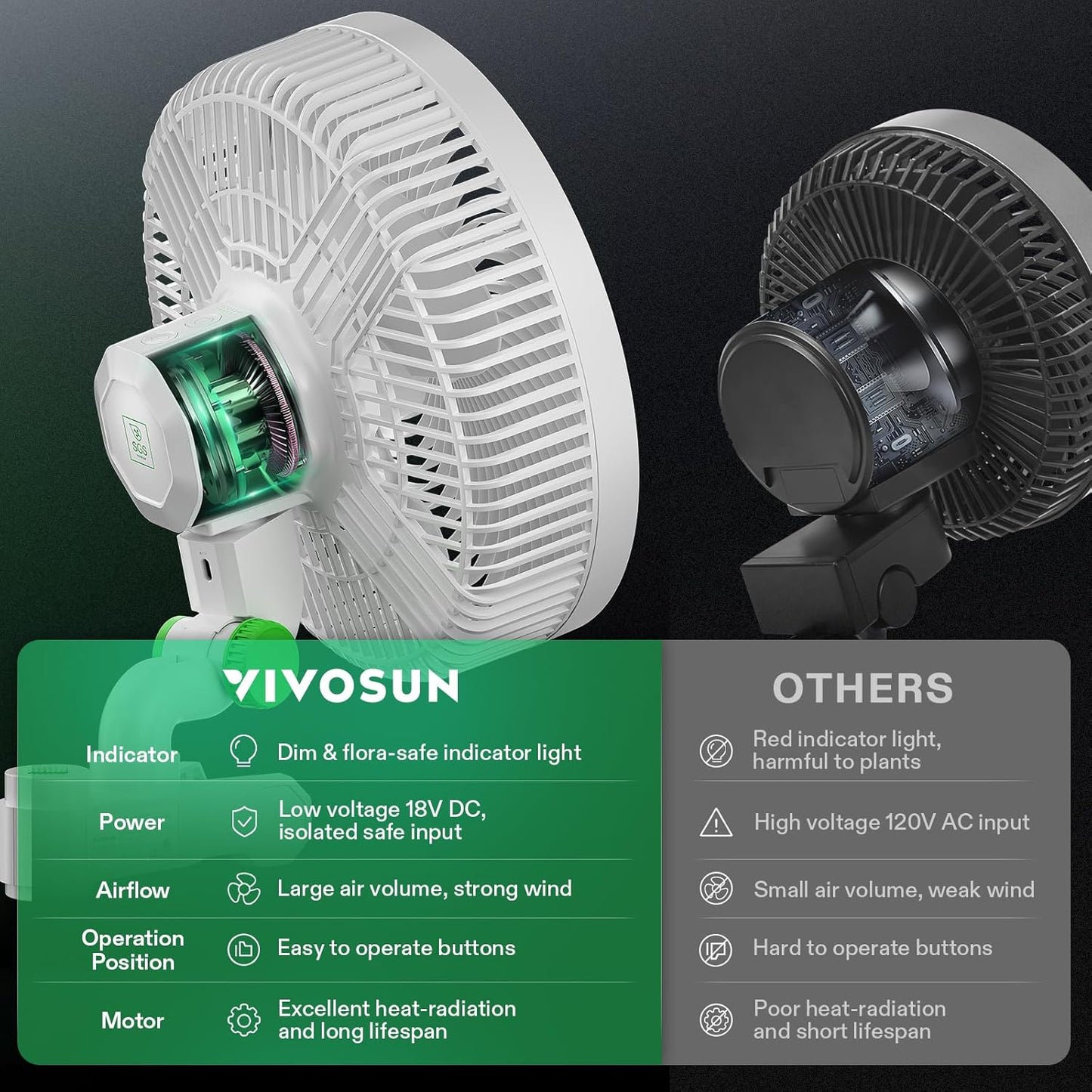 VIVOSUN AeroWave E9 Grow Tent Fan 9", EC Motor, WiFi-Controllable, US Patented Auto Oscillating Clip fan, IP54 Weatherproof, Strong Airflow & Quiet for Hydroponic Ventilation Circulation, White