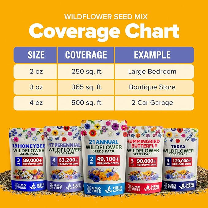 HOME GROWN π¨π¦π π£π₯ππ ππ¨π  Wildflower Seeds Mix - 49,100+ (2oz) Bulk Mix, 21 Varieties Wild Flower - Bee and Butterfly Garden Pack - Native Annual Flowers for Planting for Your Garden