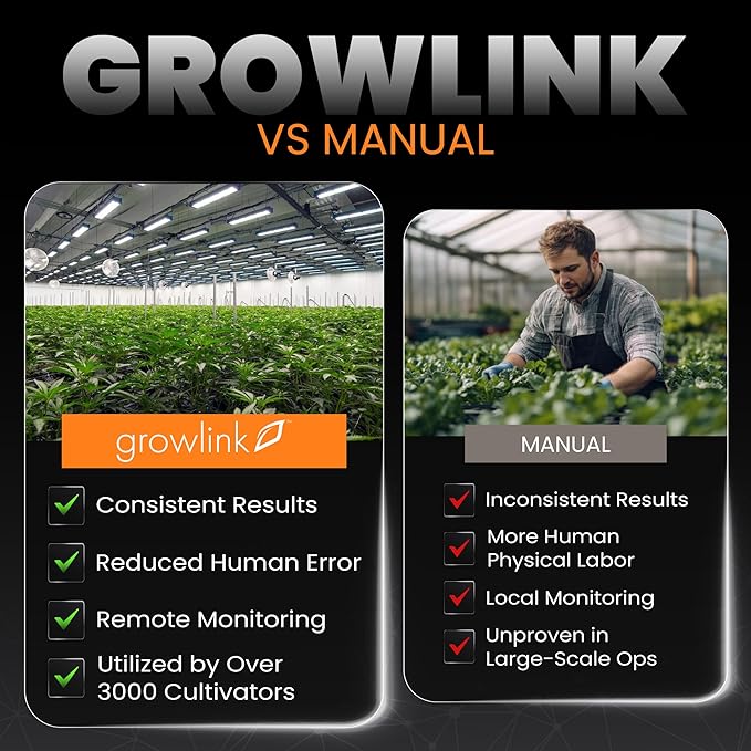 valveLINK 8-Channel Irrigation Controller – Automates Valves for Watering & Crop Steering in Controlled Environment Agriculture – Manual or Automatic Operation via Sensors, Timers, Schedules