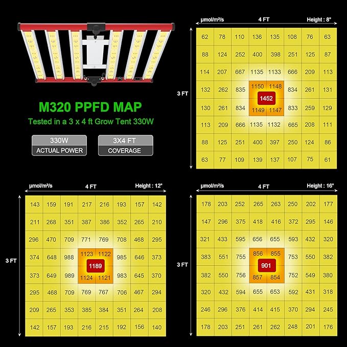 AGLEX 330W Led Grow Lights, Full Spectrum Grow Light with UV IR, Daisy Chain Foldable & Dimmable Plant Bar Style Grow Light for Indoor Growing Commercial Hydroponic Growing Lamp 3x4 FT Core Coverage