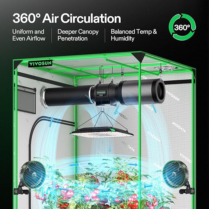 VIVOSUN AeroLight A200, Tunable Spectrum, LED Grow Light 200W w/Integrated Circulation Fan, Compatible with App, Used with Growhub Controller E42A/E25 to Achieve More Functions