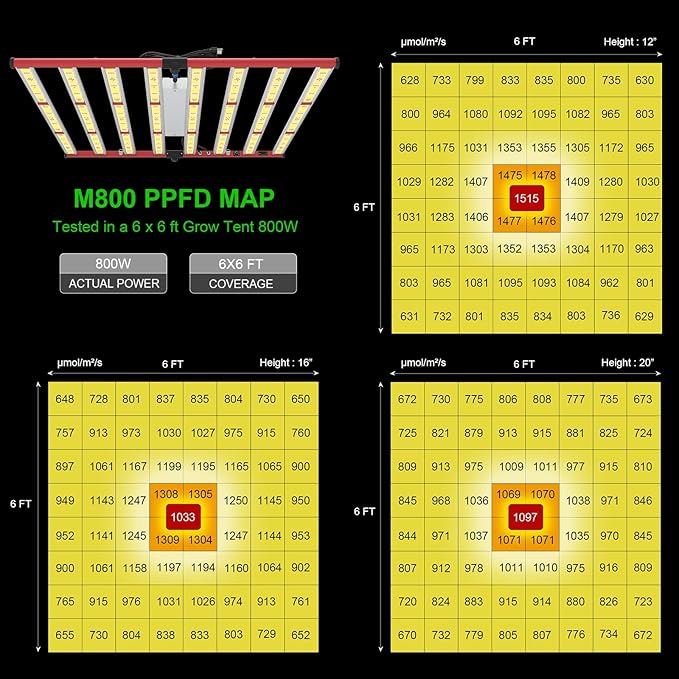 AGLEX 800W LED Grow Lights, Full Spectrum Grow Light with UV IR, Daisy Chain Plant Bar Style Grow Light Foldable & Dimmable for Indoor Growing Commercial Hydroponic Growing Lamp 6x6ft Core Coverage