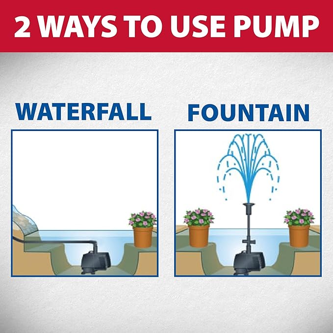 The Pond Guy MagFlo High-Efficiency Compact Pump for Small Water Gardens, Quiet Multi-Purpose System for Waterfalls, Fountains or Spitters, 290 GPH