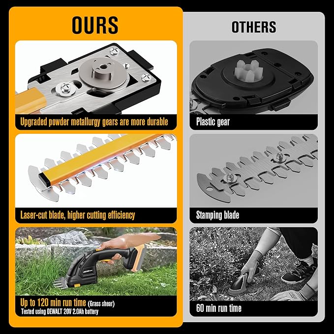 Hedge Trimmer Cordless Compatible with DEWALT 20V MAX Battery 2-in-1 Small Electric Bush Trimmers and Grass Shears for Gardening, Tree, Shrub Trimmer (Tool only)