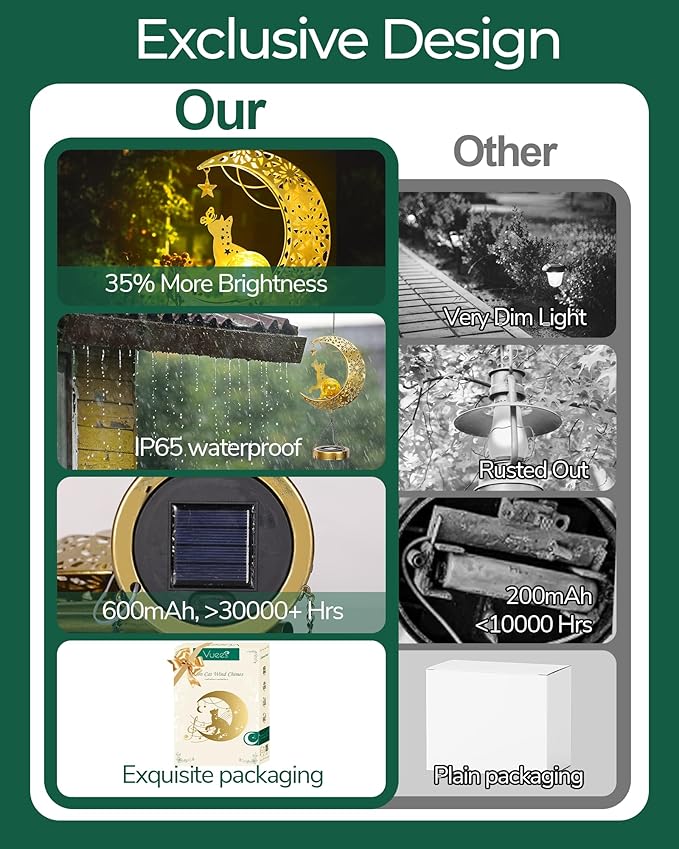 Solar Garden Outdoor Decor, Moon Cat Hanging Wind Chimes, Housewarming Ornament for Patio, Lawn, Yard, Pathway - Unique Gift Ideas for Gardening Mom Grandma Women