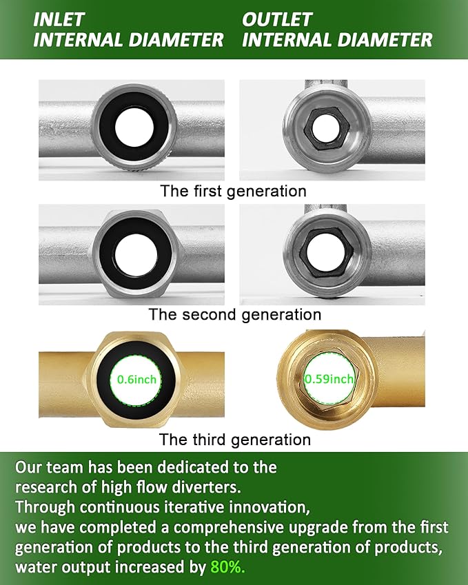Hose Splitter 2 Way Heavy Duty, Full Flow Garden Hose Splitter with 2 Long Metal Handles, Brass Rust and Freeze Resistant Water Hose Bib Splitter, T Adapter Connector with 3/4 - Inch GHT Thread(Red)