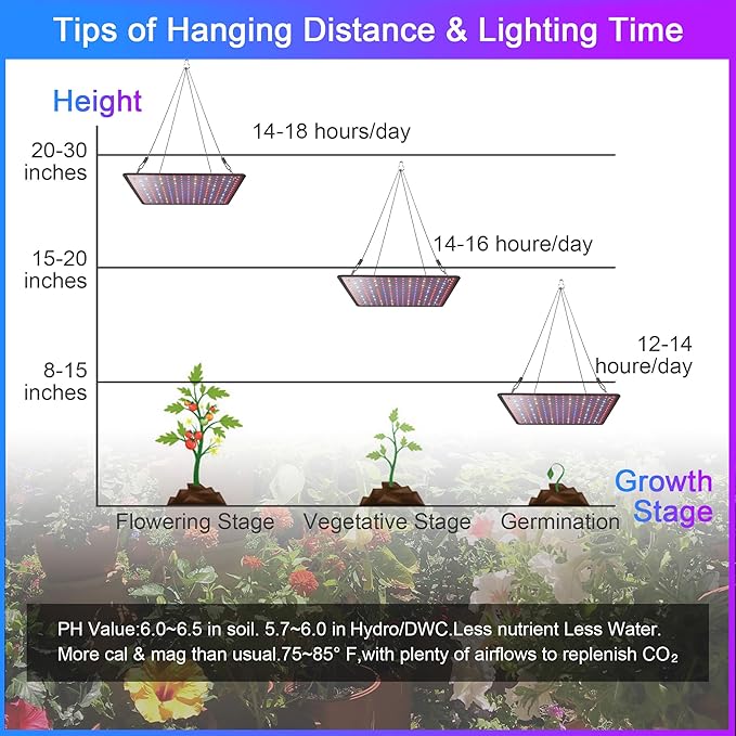 LED Grow Light Panel 600W Lamp for Indoor Plants, Full Spectrum with White Blue Red UV IR LEDs for 3x3ft Coverage Grow Tent Greenhouse Veg and Bloom Seedlings Hydroponics Timer Brightness