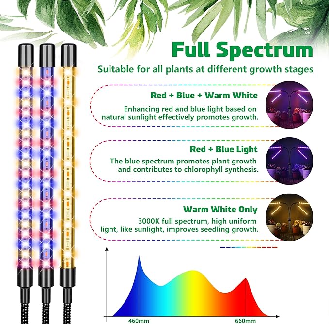 LED Grow Lights for Indoor Plants Full Spectrum with 15-63 inches Adjustable Tripod Stand, Red Blue White Floor Grow Lamp with 4/8/12H Timer with Remote Control