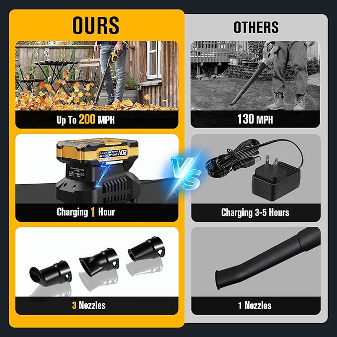 EWORK Small Leaf Blower Cordless 20V 200MPH Lightweight Electric Leaf Blower with Battery and Fast Charger, Mini Battery Powered Compact Leaf Blowers for Lawn Care, Leaves, Jobsite, Patio Cleaning