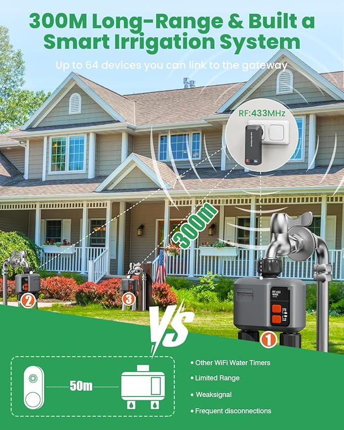 WiFi Sprinkler Timer 2 Zone with 984 Feet RF Gateway, 2 Pack Smart Water Timer for Garden Hose with Rain Delay/Manual/Automatic,WiFi Water Hose Timers for Garden & Lawns