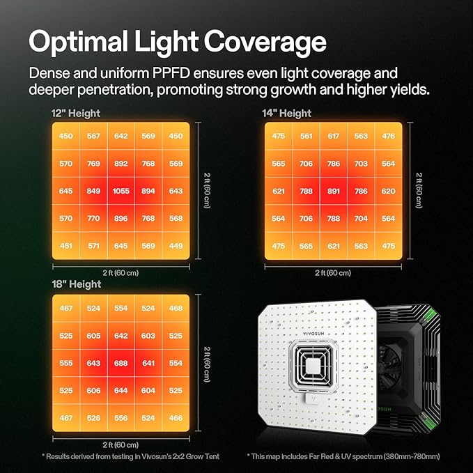 VIVOSUN AeroLight A100, Tunable Spectrum, LED Grow Light 100W with Integrated Circulation Fan & Growhub Controller E42A, Compatible with App & E25, 2 x 2 Ft. Coverage