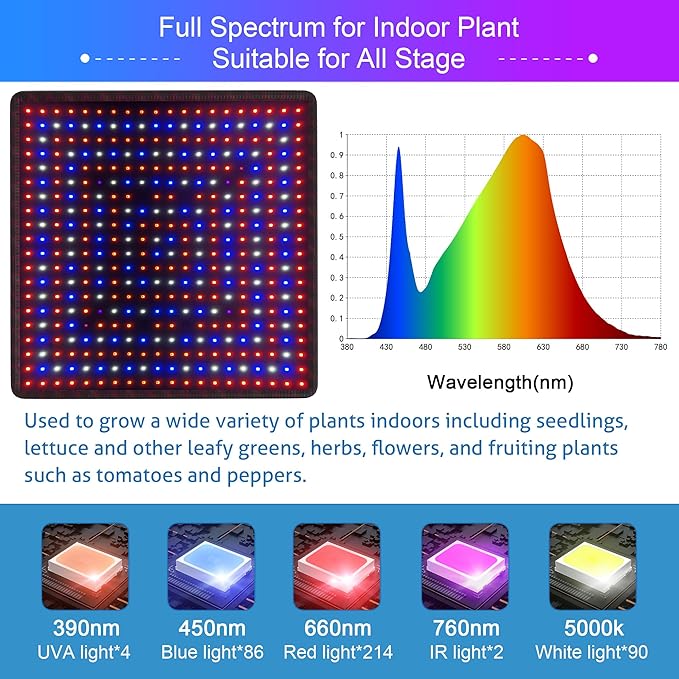 LED Grow Light Panel 600W Lamp for Indoor Plants, Full Spectrum with White Blue Red UV IR LEDs for 3x3ft Coverage Grow Tent Greenhouse Veg and Bloom Seedlings Hydroponics Timer Brightness