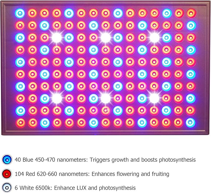 Diboys LED Grow Light for Indoor Plants, 45W Plant Lights Full Spectrum Panel Grow Light for Seedlings, Succulents, Micro Greens, Vegetable and Flower, 2 Pack