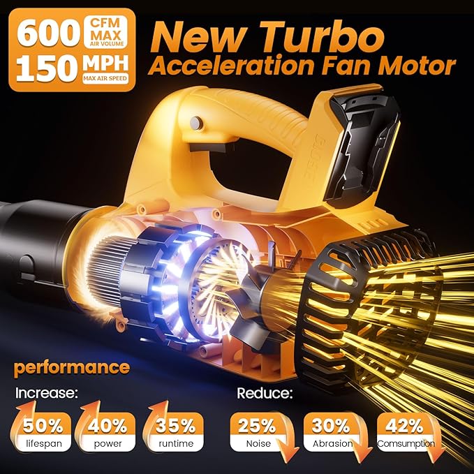 Cordless Leaf Blower (Battery Not Included) Compatible with DeWALT 20V Max Battery, Max 600 CFM/125 MPH Brushless Motor, 6 Variable-Speed, Ergonomic Battery Powered Blowers for Lawn Care, Yard