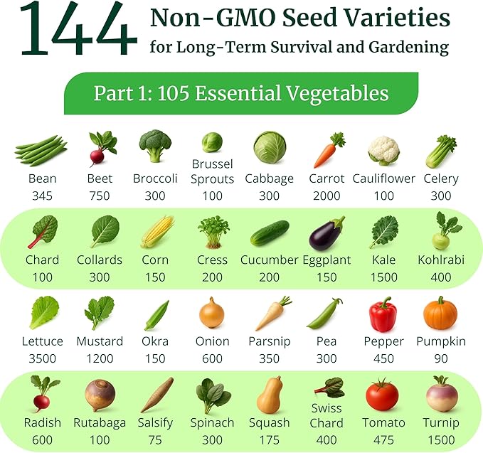 Ultimate Non-GMO Heirloom Survival Seed Vault – 23,000 Open-Pollinated Vegetable, Herb & Fruit Seeds for Planting – 144 Varieties for All USDA Hardiness Zones – Long Term Emergency Preparedness Seeds