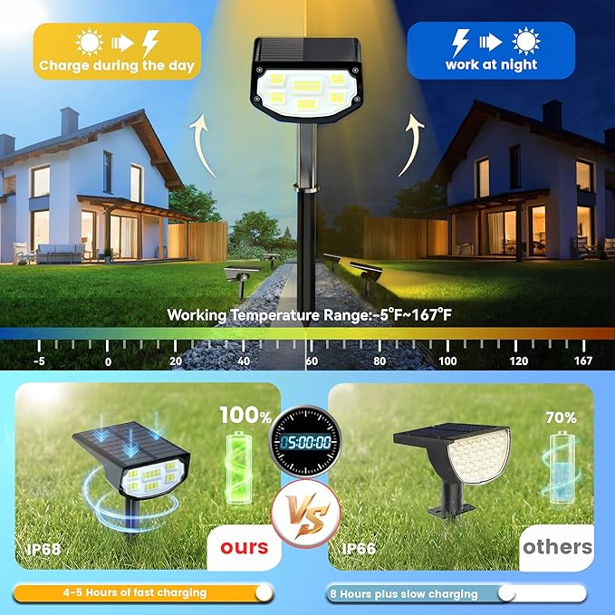 Solar Spot Lights Outdoor IP68 Waterproof, Ultra-Bright Performance,Simple Modes for Easier Operation, Auto On/Off,Solar Powered Landscape Lights for Garden, Yard, Pathway (Warm White, 6 Pack)