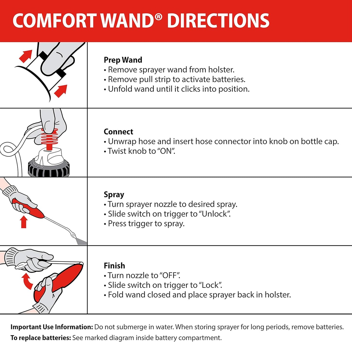 Ortho Home Defense Insect Killer for Indoor and Perimeter2 with Comfort Wand, Controls Ants, Roaches, Spiders and More, 1.1 gal., 2-Pack