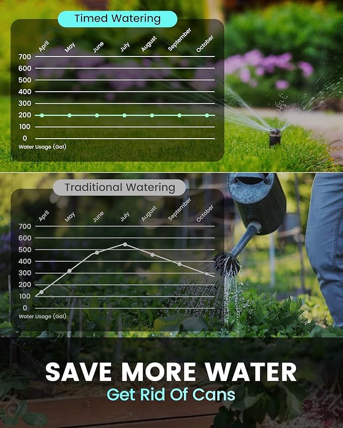 RAINPOINT Sprinkler Timer 2 Outlet, Water Timer for Garden Hose, Drip Irrigation Timer for Yard Outdoor Watering, Rain Delay/Manual/Automatic System Controller Brass Inlet, V2